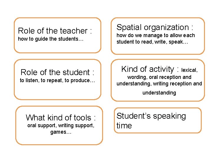 Role of the teacher : how to guide the students… Role of the student