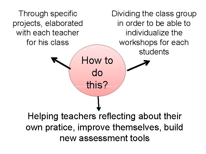 Through specific projects, elaborated with each teacher for his class Dividing the class group