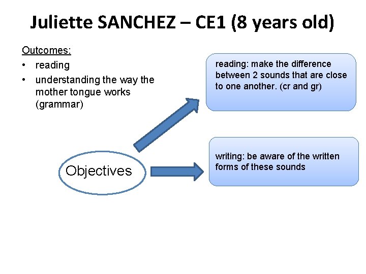 Juliette SANCHEZ – CE 1 (8 years old) Outcomes: • reading • understanding the