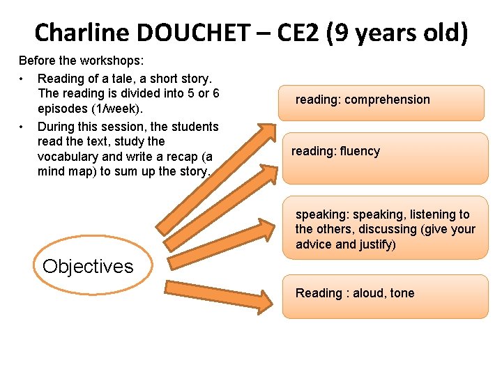 Charline DOUCHET – CE 2 (9 years old) Before the workshops: • Reading of