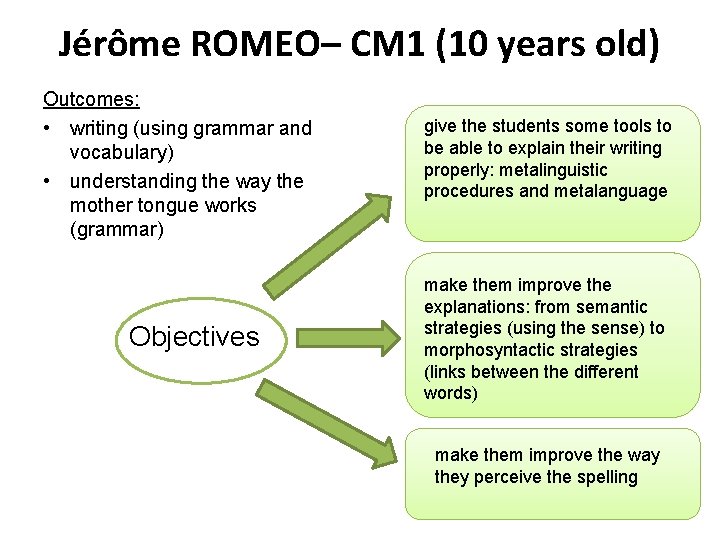 Jérôme ROMEO– CM 1 (10 years old) Outcomes: • writing (using grammar and vocabulary)