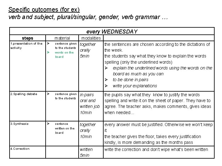 Specific outcomes (for ex) verb and subject, plural/singular, gender, verb grammar … every WEDNESDAY