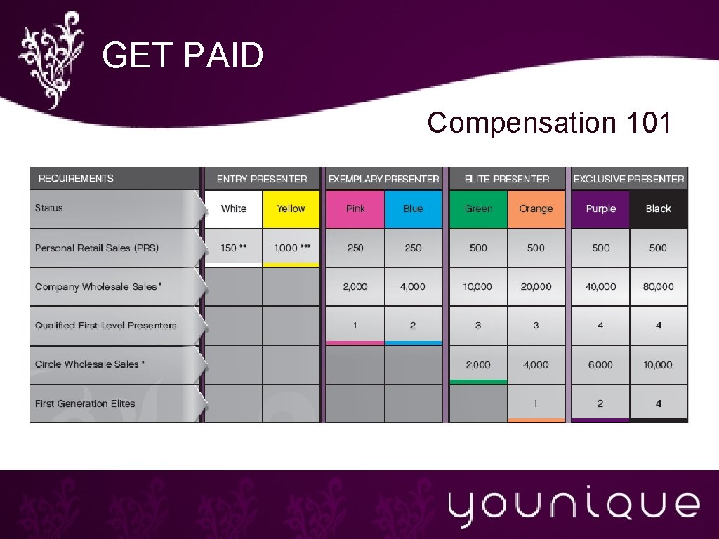 GET PAID Compensation 101 