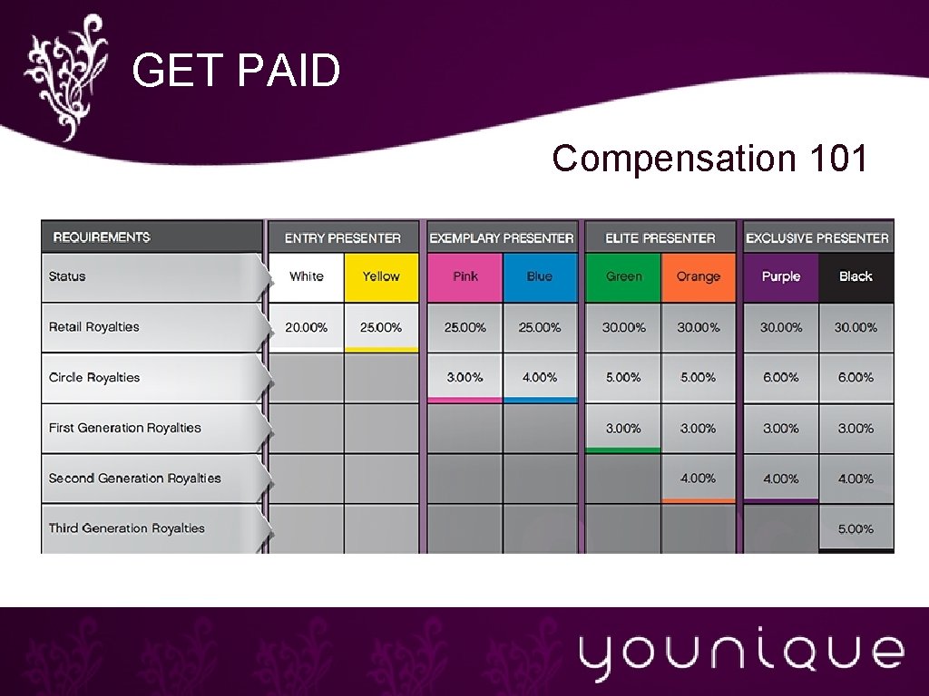 GET PAID Compensation 101 