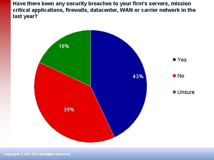 Have there been any security breaches to your firm’s servers, mission critical applications, firewalls,