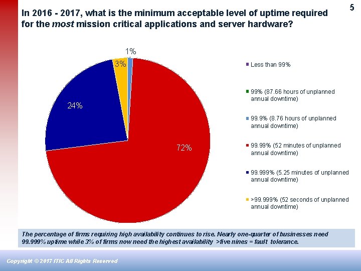 In 2016 - 2017, what is the minimum acceptable level of uptime required for