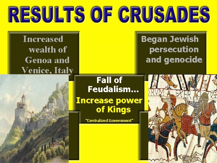 Increased wealth of Genoa and Venice, Italy Began Jewish persecution and genocide Fall of