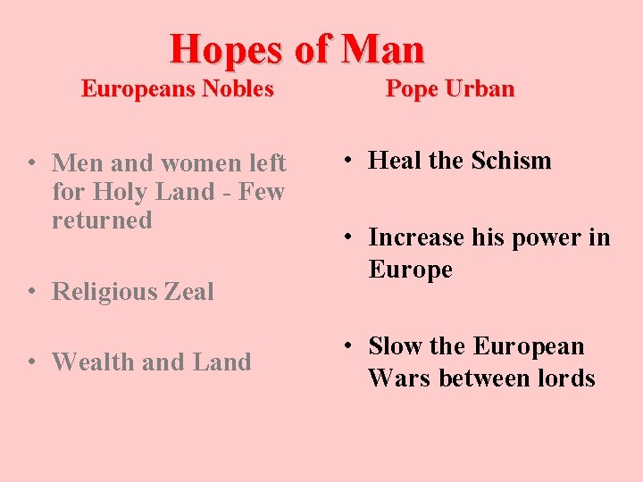 Hopes of Man Europeans Nobles • Men and women left for Holy Land -