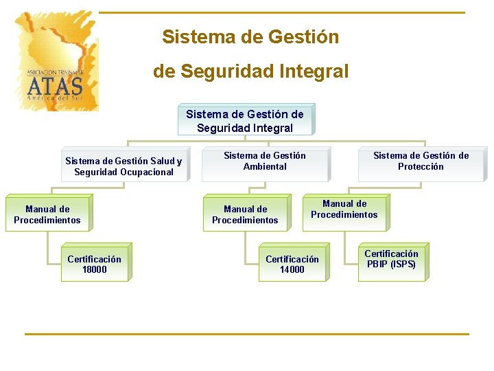 Sistema de Gestión de Seguridad Integral Sistema de Gestión Salud y Seguridad Ocupacional Manual