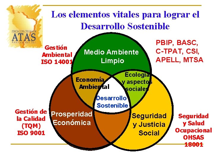 Los elementos vitales para lograr el Desarrollo Sostenible Gestión Ambiental ISO 14001 Medio Ambiente
