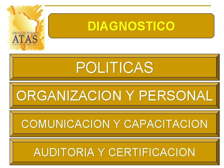 DIAGNOSTICO POLITICAS ORGANIZACION Y PERSONAL COMUNICACION Y CAPACITACION AUDITORIA Y CERTIFICACION 