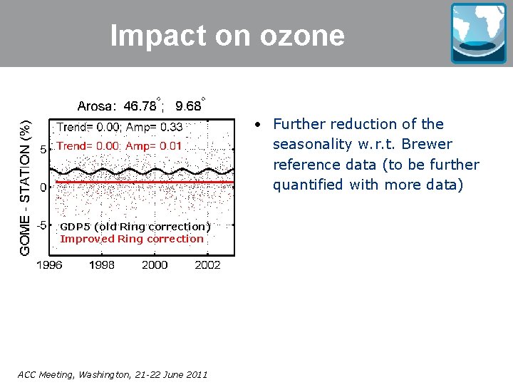 Impact on ozone • Further reduction of the seasonality w. r. t. Brewer reference