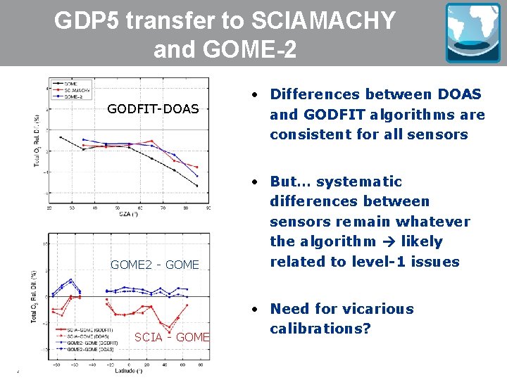 GDP 5 transfer to SCIAMACHY and GOME-2 GODFIT-DOAS GOME 2 - GOME SCIA -