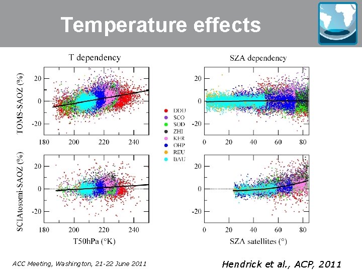 Temperature effects ACC Meeting, Washington, 21 -22 June 2011 Hendrick et al. , ACP,