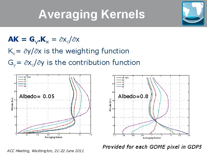 Averaging Kernels AK = Gy. Kx = xc/ x Kx= y/ x is the