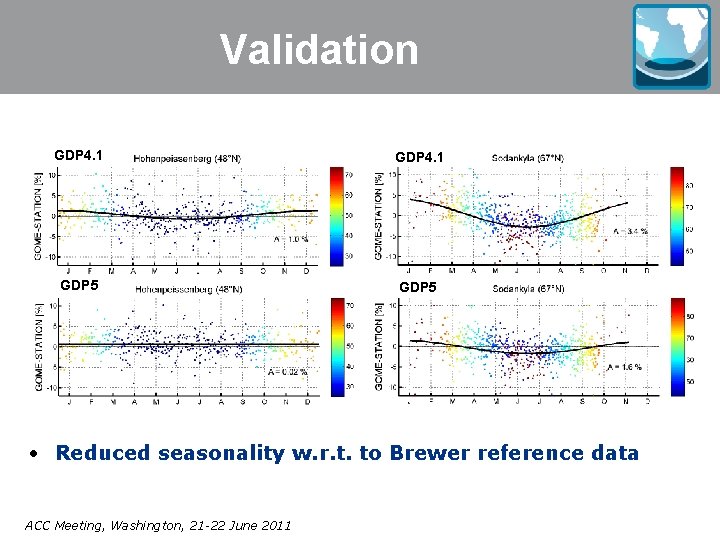 Validation GDP 4. 1 GDP 5 • Reduced seasonality w. r. t. to Brewer