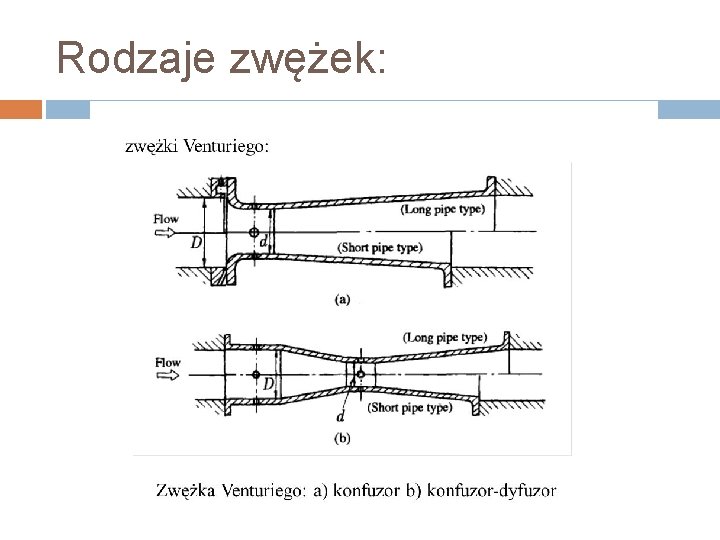 Rodzaje zwężek: 