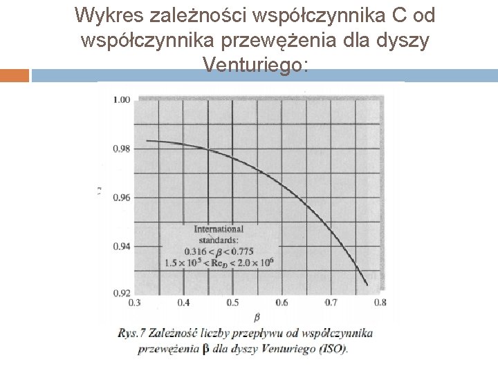 Wykres zależności współczynnika C od współczynnika przewężenia dla dyszy Venturiego: 