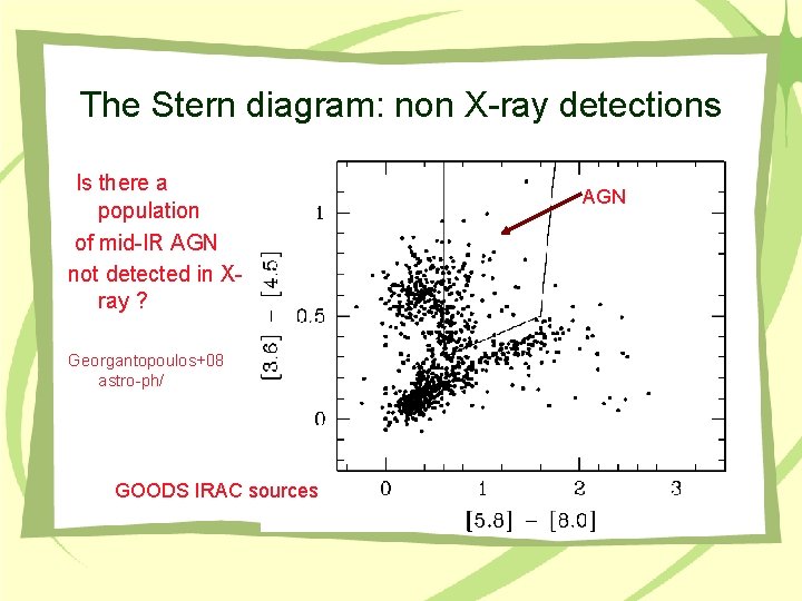 The Stern diagram: non X-ray detections Is there a population of mid-IR AGN not