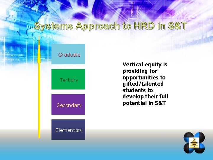 Systems Approach to HRD in S&T Graduate Tertiary Secondary Elementary Vertical equity is providing