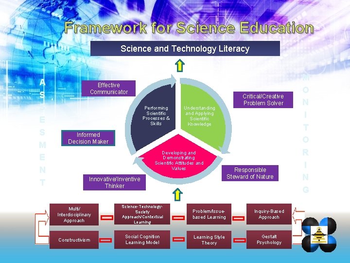 Framework for Science Education Science and Technology Literacy A S S E S M