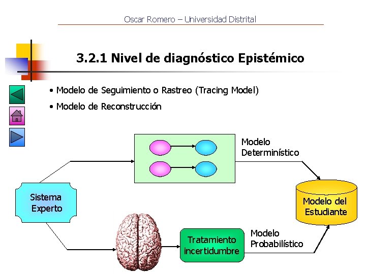 Oscar Romero – Universidad Distrital 3. 2. 1 Nivel de diagnóstico Epistémico • Modelo