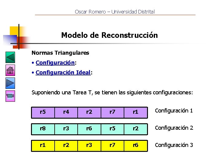 Oscar Romero – Universidad Distrital Modelo de Reconstrucción Normas Triangulares • Configuración: • Configuración