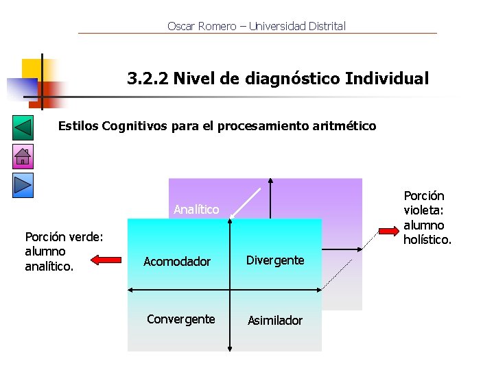 Oscar Romero – Universidad Distrital 3. 2. 2 Nivel de diagnóstico Individual Estilos Cognitivos