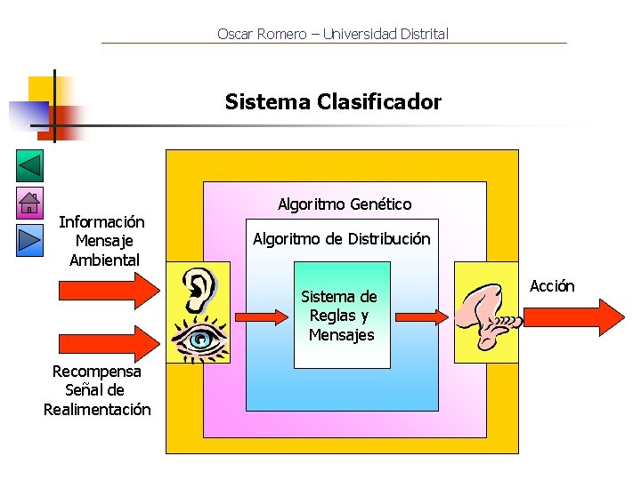 Oscar Romero – Universidad Distrital Sistema Clasificador Información Mensaje Ambiental Algoritmo Genético Algoritmo de
