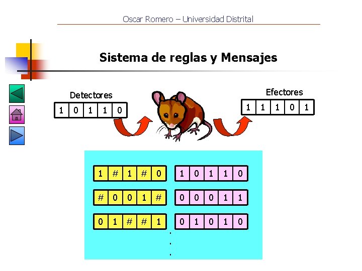 Oscar Romero – Universidad Distrital Sistema de reglas y Mensajes Efectores Detectores 1 0