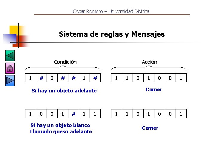 Oscar Romero – Universidad Distrital Sistema de reglas y Mensajes Condición 1 # 0