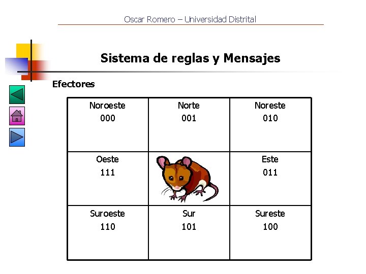 Oscar Romero – Universidad Distrital Sistema de reglas y Mensajes Efectores Noroeste 000 Norte