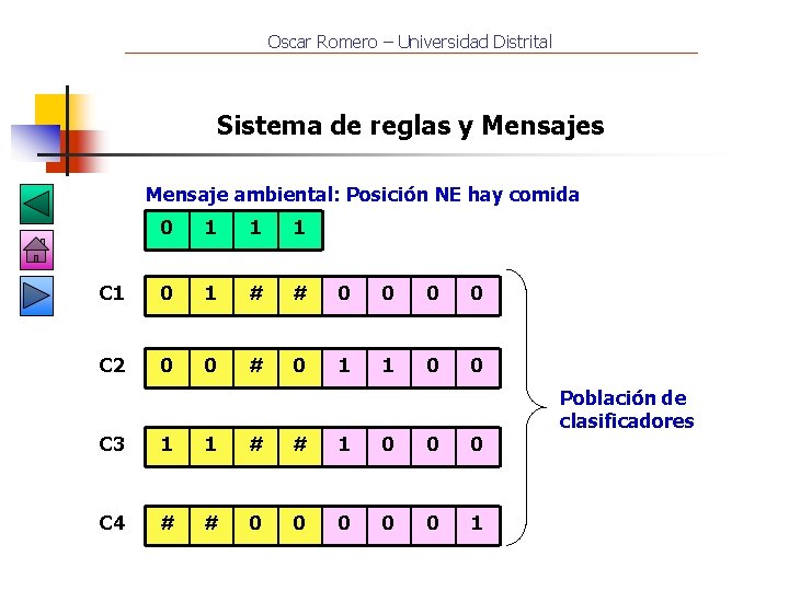 Oscar Romero – Universidad Distrital Sistema de reglas y Mensajes Mensaje ambiental: Posición NE
