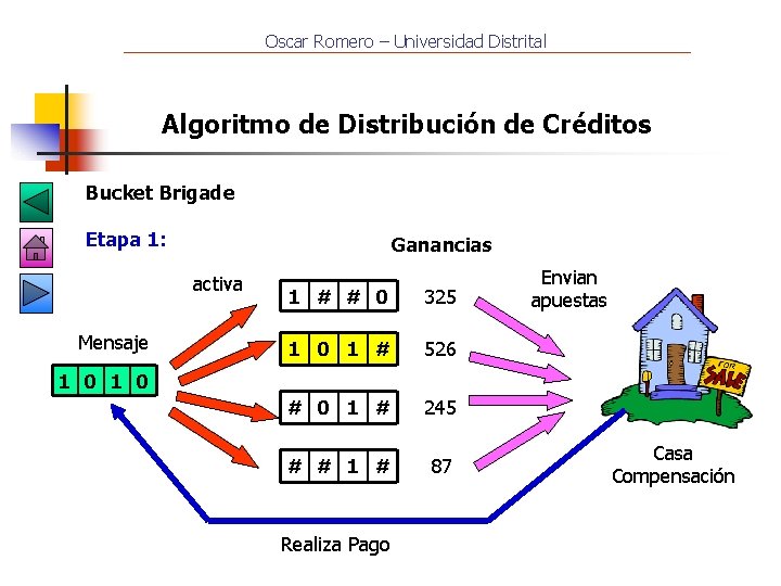 Oscar Romero – Universidad Distrital Algoritmo de Distribución de Créditos Bucket Brigade Etapa 1:
