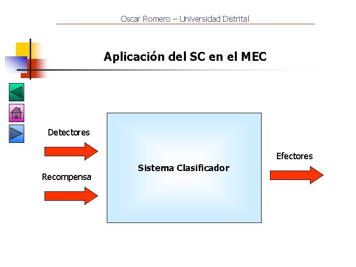 Oscar Romero – Universidad Distrital Aplicación del SC en el MEC Detectores Efectores Recompensa