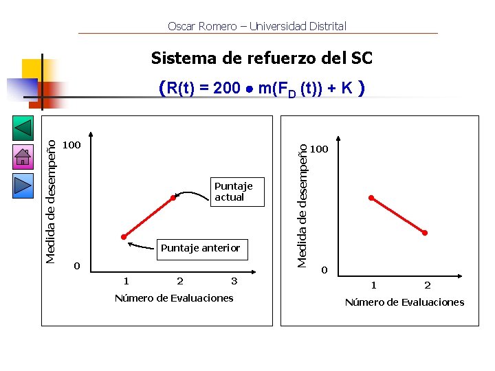 Oscar Romero – Universidad Distrital Sistema de refuerzo del SC 100 Puntaje actual Puntaje