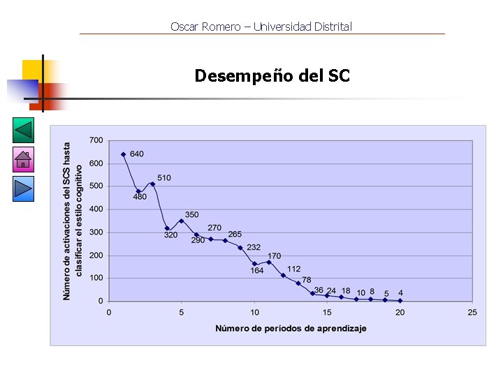 Oscar Romero – Universidad Distrital Desempeño del SC 