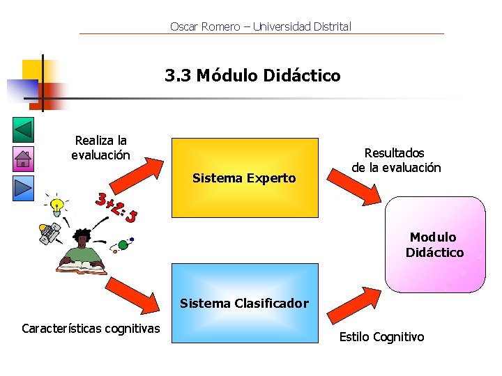 Oscar Romero – Universidad Distrital 3. 3 Módulo Didáctico Realiza la evaluación Sistema Experto