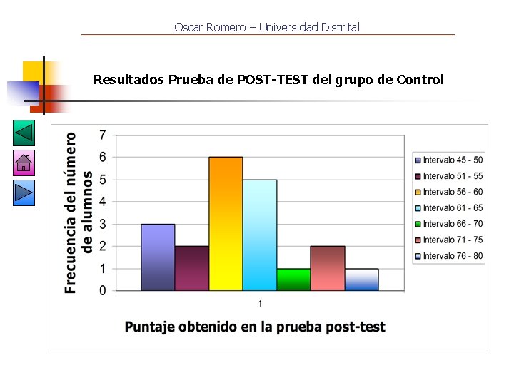 Oscar Romero – Universidad Distrital Resultados Prueba de POST-TEST del grupo de Control 