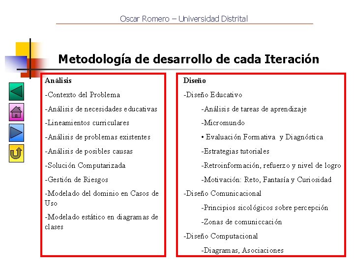 Oscar Romero – Universidad Distrital Metodología de desarrollo de cada Iteración Análisis Diseño -Contexto