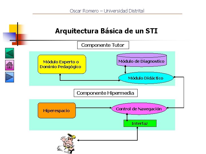 Oscar Romero – Universidad Distrital Arquitectura Básica de un STI Componente Tutor Módulo Experto