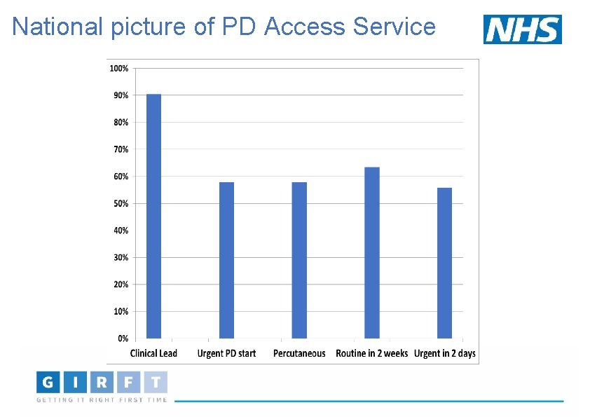 National picture of PD Access Service 