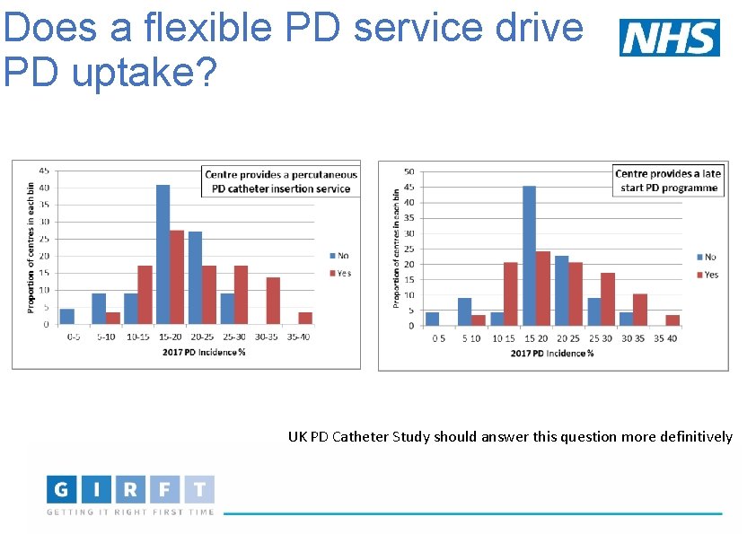 Does a flexible PD service drive PD uptake? UK PD Catheter Study should answer