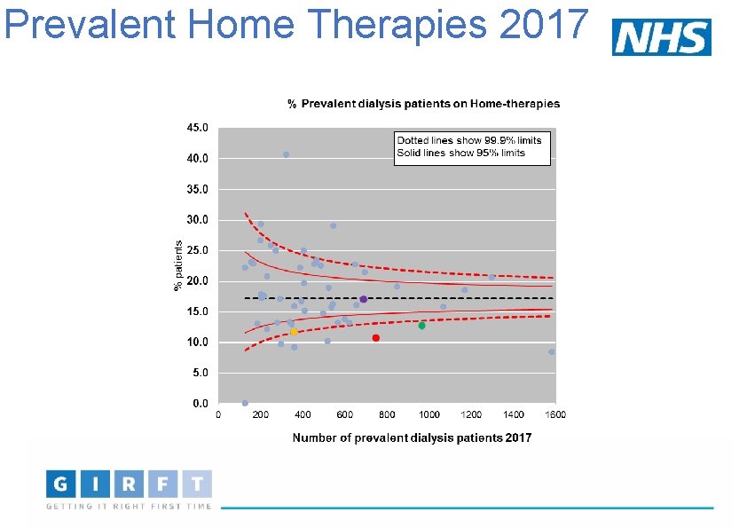 Prevalent Home Therapies 2017 