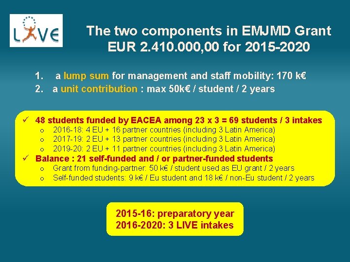 The two components in EMJMD Grant EUR 2. 410. 000, 00 for 2015 -2020