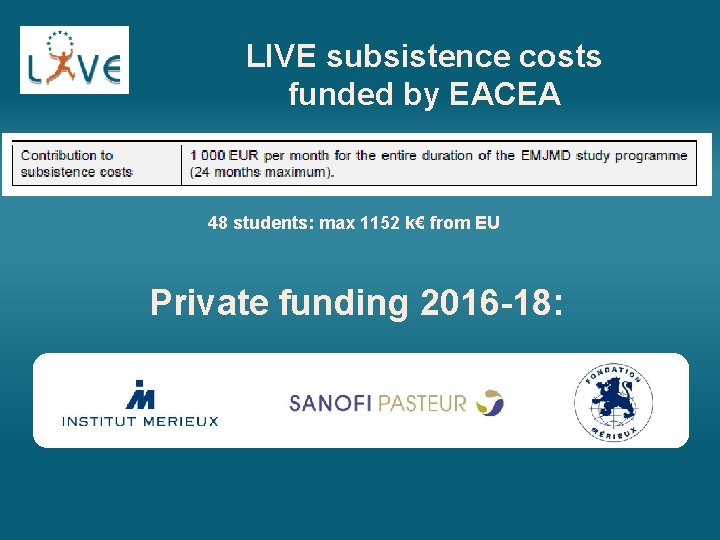LIVE subsistence costs funded by EACEA 48 students: max 1152 k€ from EU Private