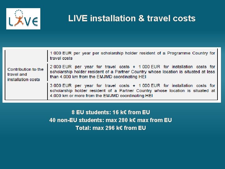 LIVE installation & travel costs 8 EU students: 16 k€ from EU 40 non-EU