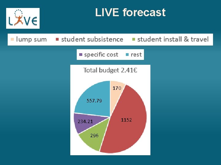 LIVE forecast 170 557. 79 234. 21 296 1152 