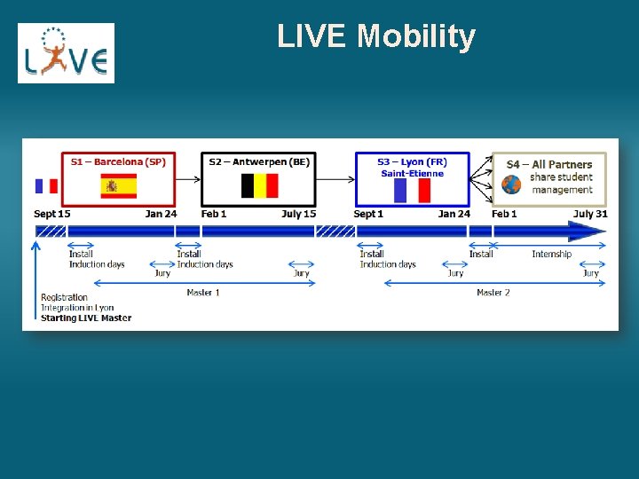 LIVE Mobility 