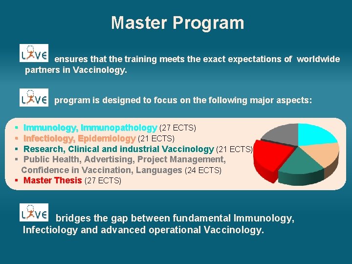 Master Program ensures that the training meets the exact expectations of worldwide partners in
